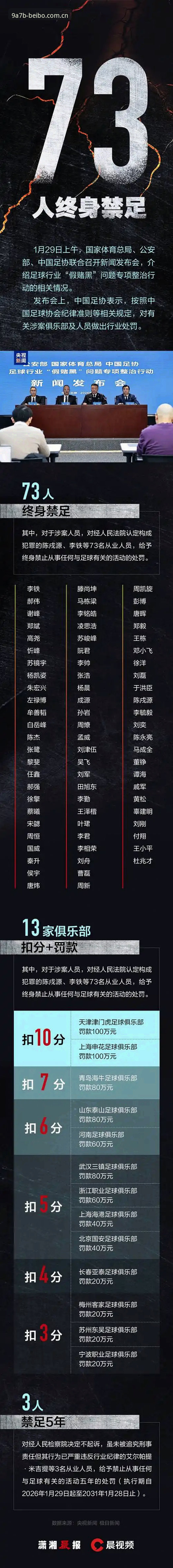 中国足协第三批禁足名单解读指南——从贝博体育官网视角看行业监管升级