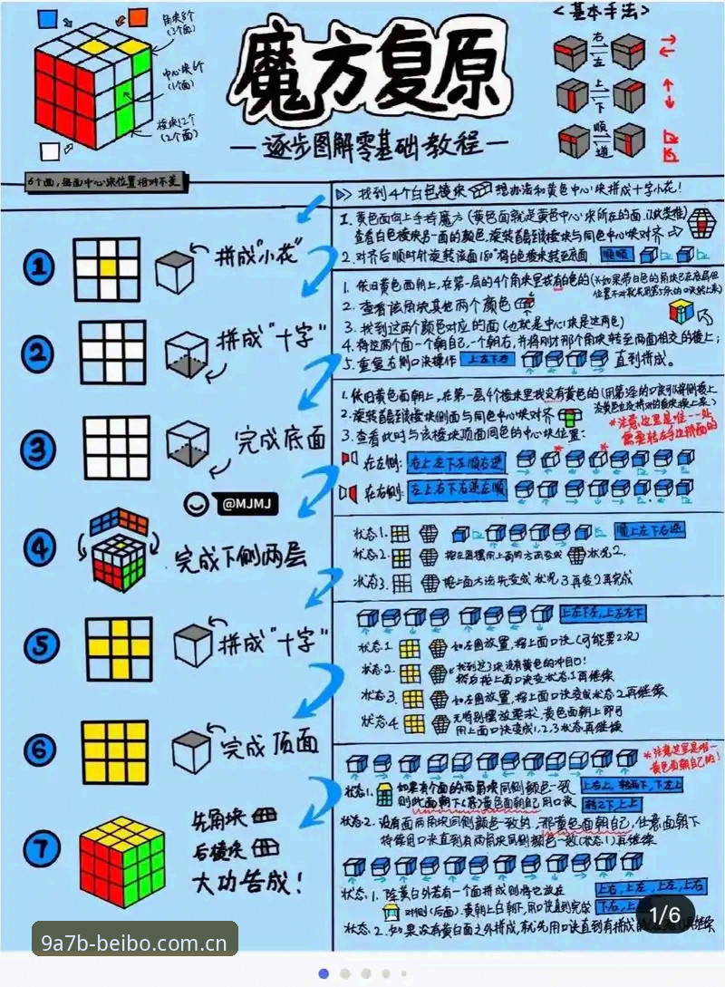 掌握贝博使用技巧的6个关键步骤：从新手到高手的进阶指南